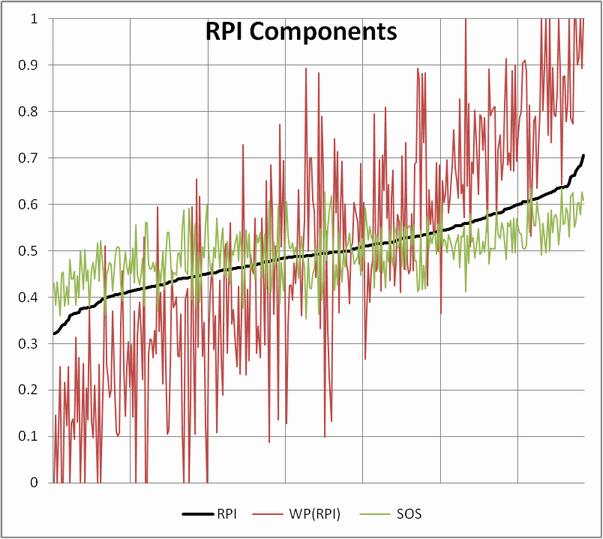 RPI wpxsos